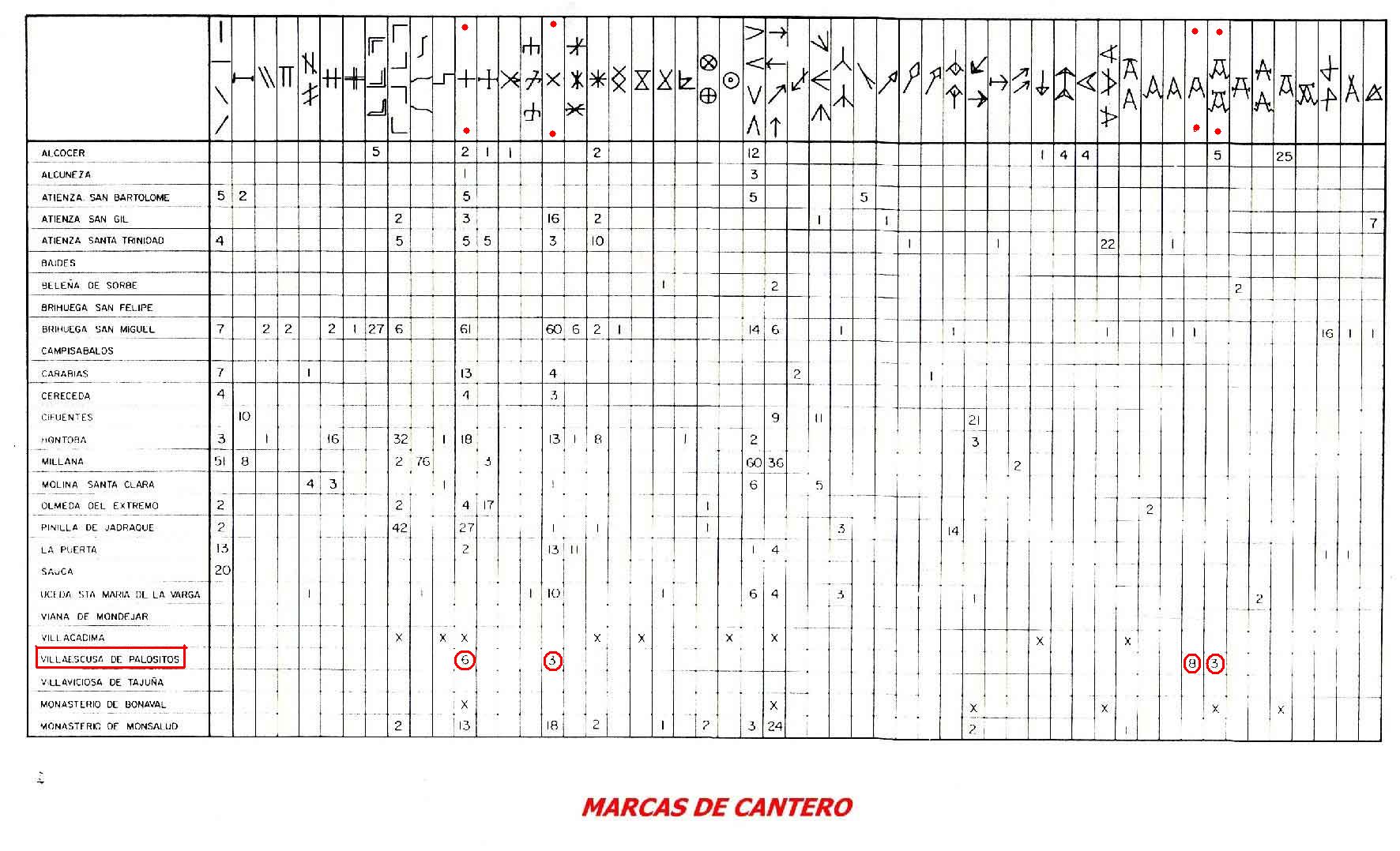 MARCAS DE CANTERO EN ALGUNAS DE LAS IGLESIAS DE GUADALAJARA